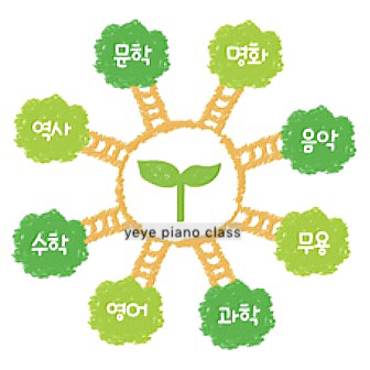 예예피아노 이미지
