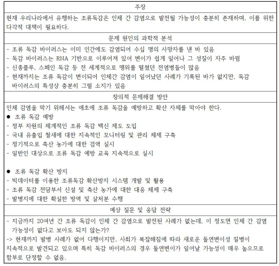2019년 과학토론대회 예상주제 및 개요서 예시답안(창의적 문제해결방안 포함) : 네이버 블로그