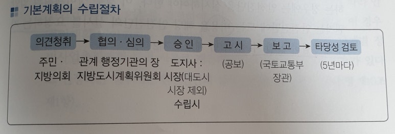 승일지사 이미지