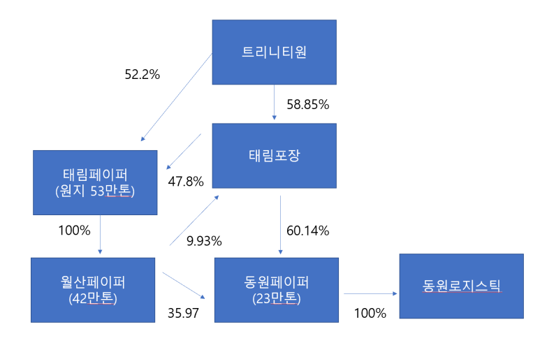 태림상회 이미지