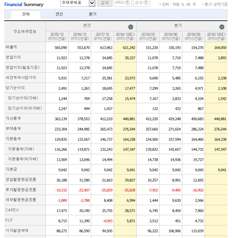더블유푸드 이미지