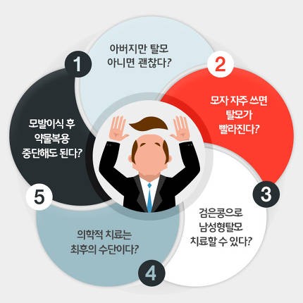 엠지에프두피탈모전문센터 이미지