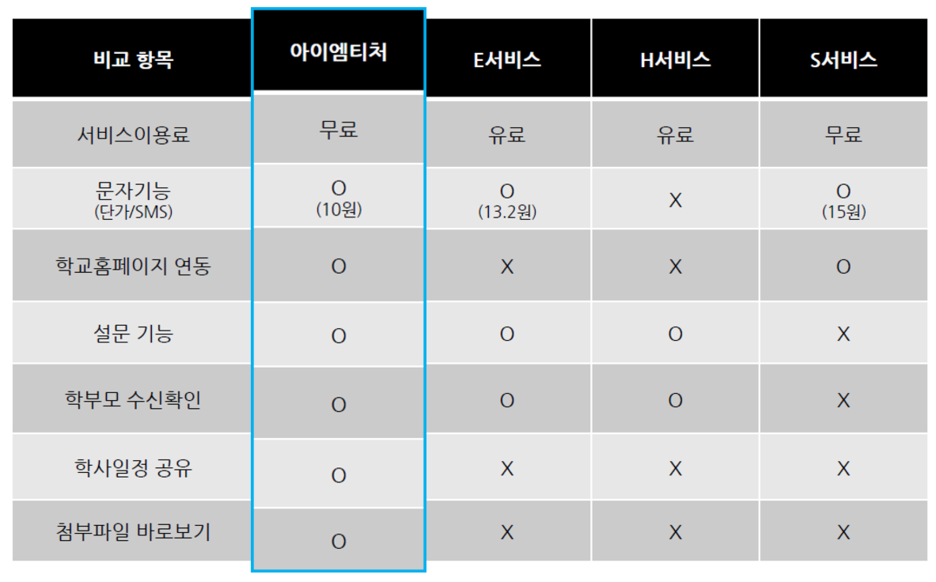 아이엠서비스 이미지