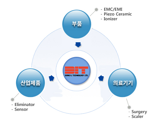 (주)대한기연 이미지