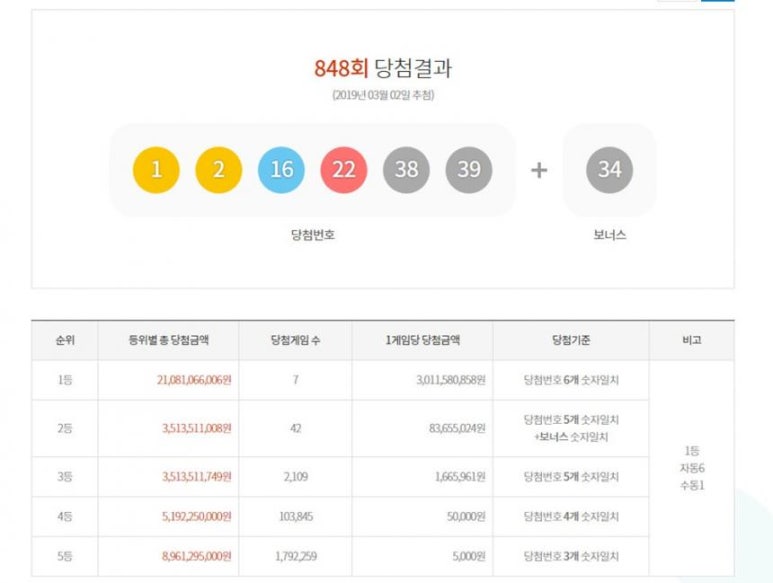 천동로또 이미지