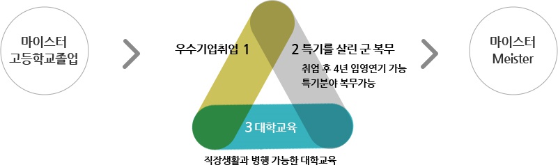 우솔인력 이미지