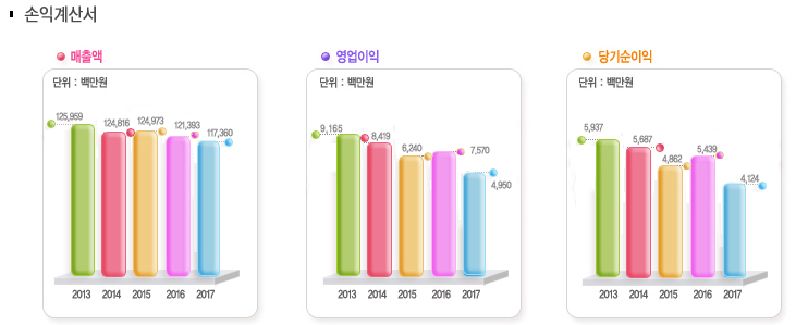 먼지연구소 이미지