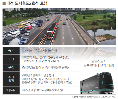 대전아이파크시티 2단지 이미지