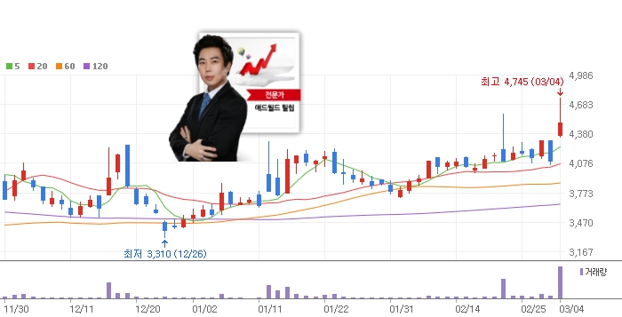 먼지연구소 이미지