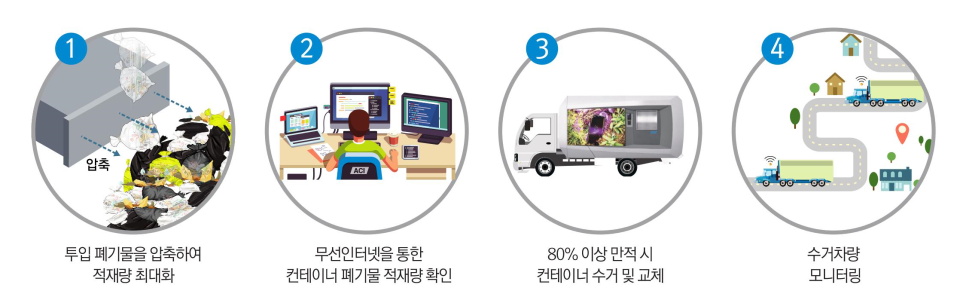 (주)에이씨아이케미칼아시아 이미지