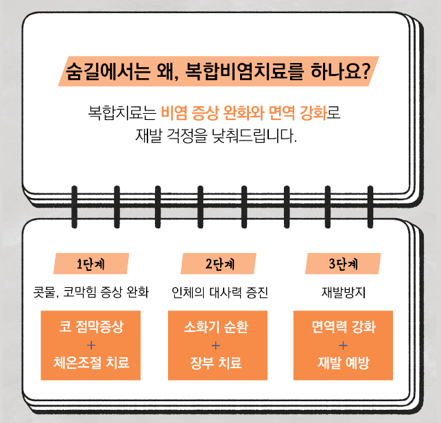 코숨한의원네트워크 이미지