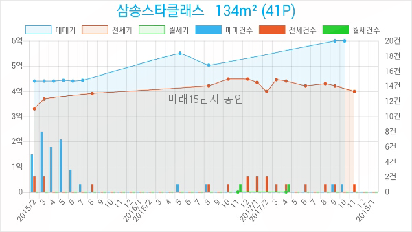 세븐일레븐동산점 이미지