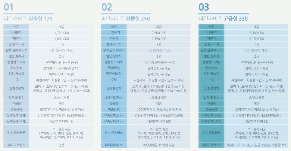 동수원병원 이미지