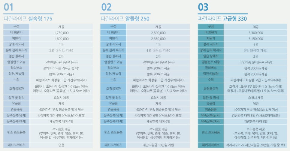 수원중앙병원장례식장 이미지