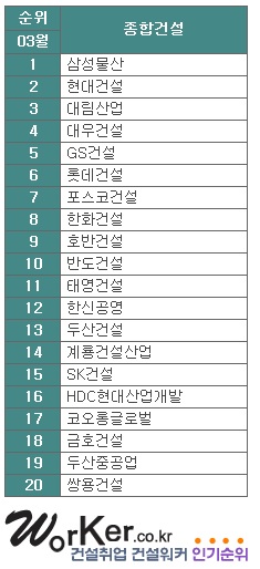 삼보건축사사무소 이미지