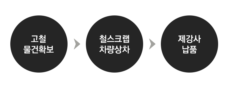 YK자원 이미지