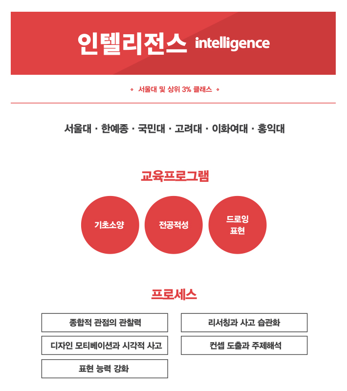광명그린섬미술학원 이미지