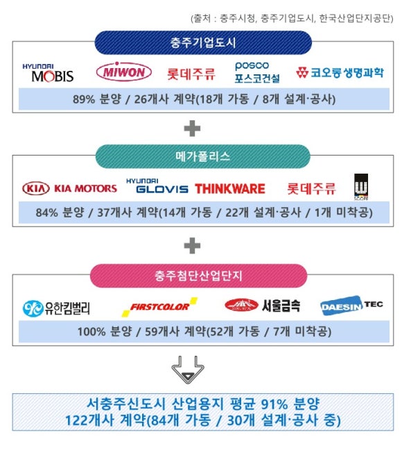 서충주모터스 이미지