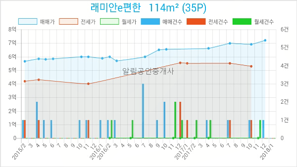 정성채내과의원 이미지