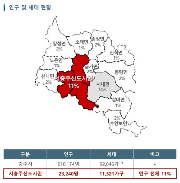 서충주모터스 이미지