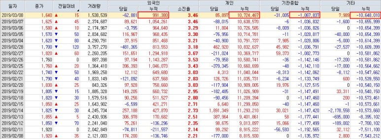 제이에스홀딩 이미지