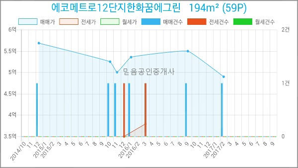 메트로치과의원 이미지