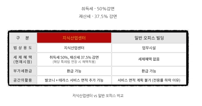 광고물 설계/제작업 이미지