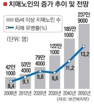 통합치매치유센터 이미지