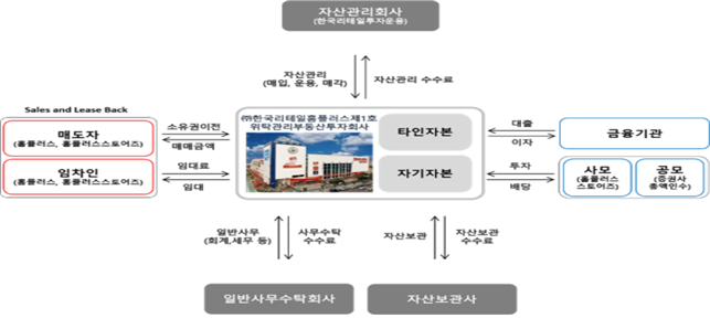홈플러스(주)서울상봉점 이미지