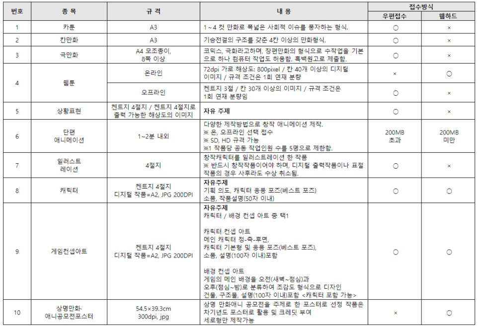 재단법인 충남테크노파크 이미지