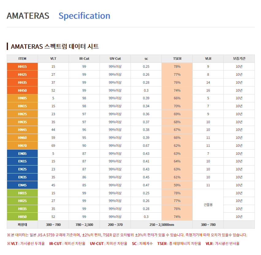 넘버원틴팅 이미지