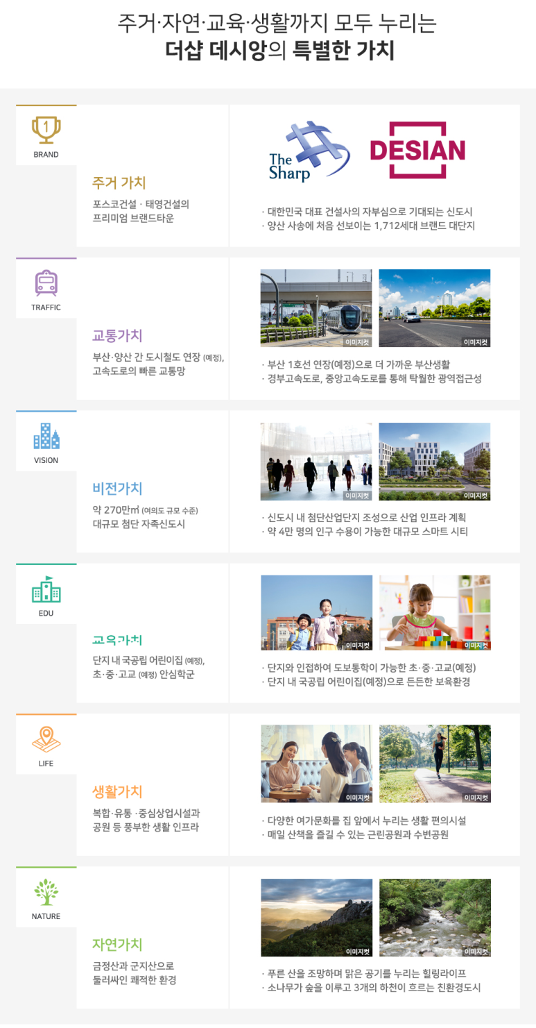 양산사송더샵데시앙1단지 이미지