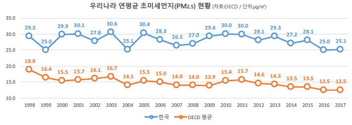 Ìž…ì†ŒìŠ¤ Í¼ë¸”ë¦­ Ë¯¸ì„¸ë¨¼ì§€ ÌŸì ê³¼ Ì£¼ìš” Ì‹œì‚¬ì  Í˜„ Ì •ë¶€ Ë¯¸ì„¸ë¨¼ì§€ì— ËŒ€í•œ Ì˜¬ë°”ë¥¸ Ì •ë³´ì œê³µê³¼ Í™•ê³ í•œ ËŒ€ì±… Ë§ˆë ¨í•´ì•¼ Ipsos