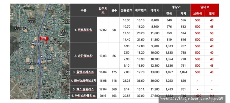 평택가이아프레지던스 이미지