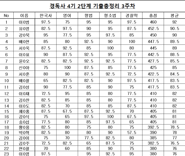 경독사스파르타학원 이미지
