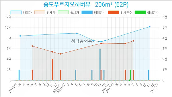 이마트에브리데이 인천송도점 이미지
