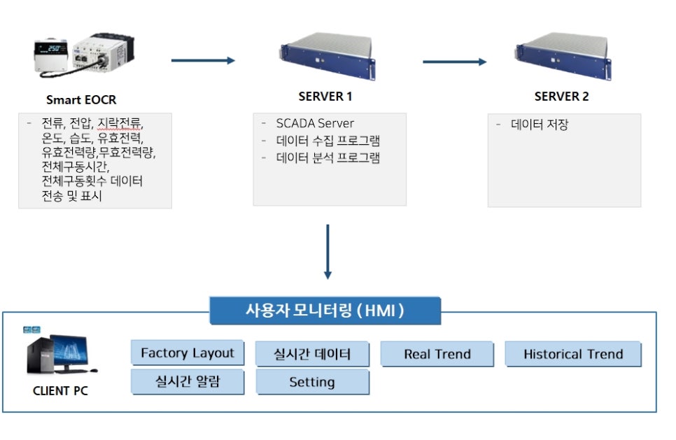 루다통상 이미지