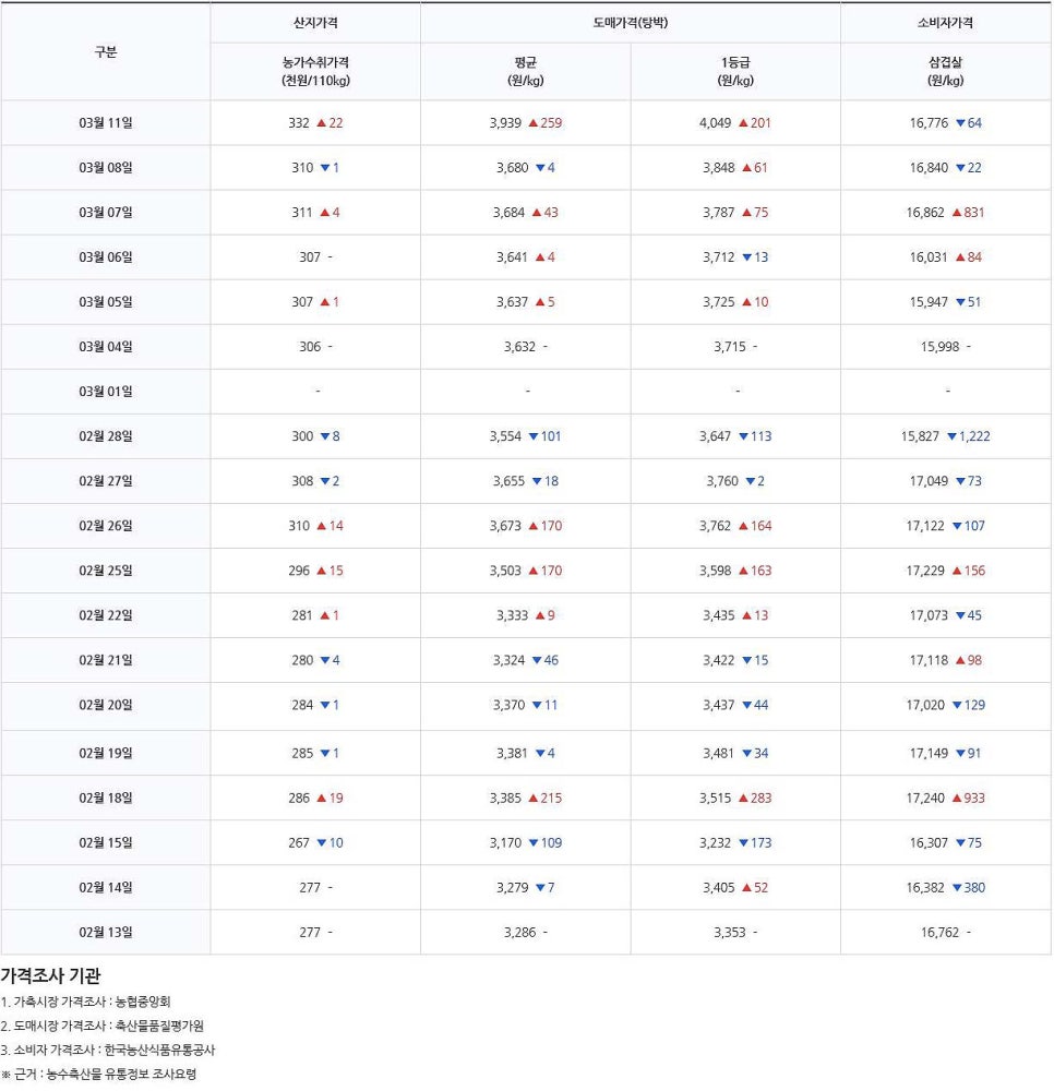 디에스유통 이미지