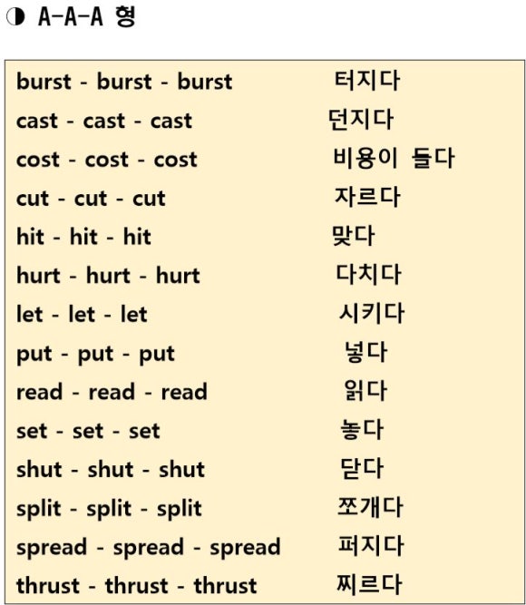 동사의3단변화 정리!★파일첨부 : 네이버 블로그