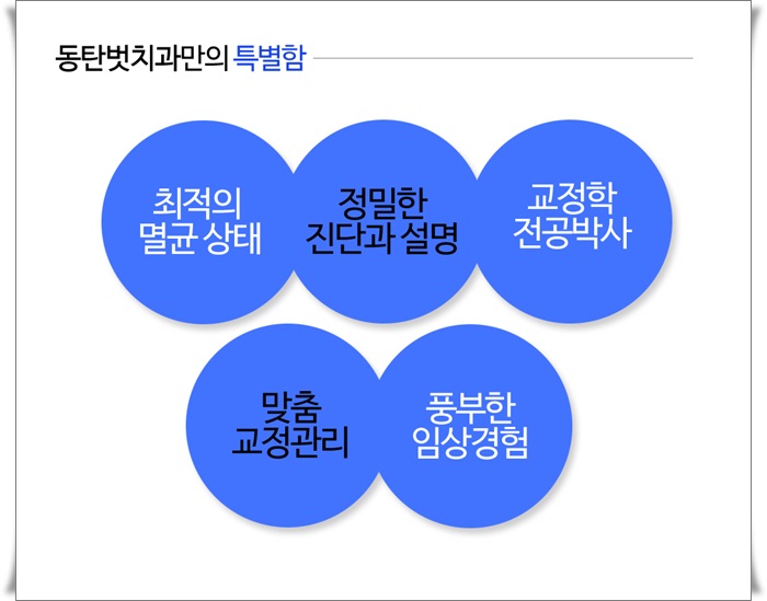 마음편한치과 이미지