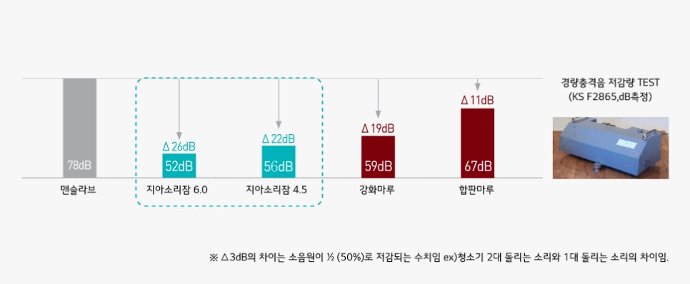 지아인테리어 이미지