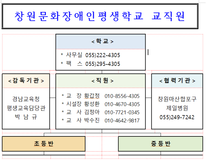 사단법인 경남사회문화교육센터 이미지