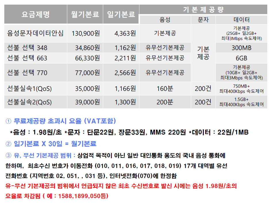 울산텔레콤 이미지