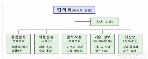 강연물류 이미지