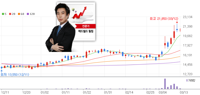 먼지연구소 이미지