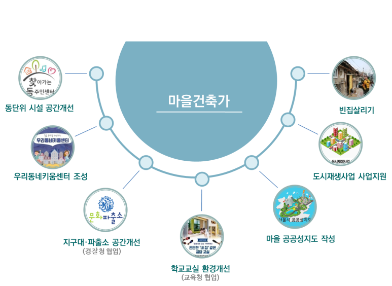 현안건축사사무소 이미지