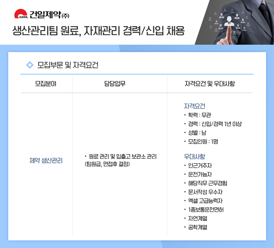 건일제약(주) 이미지