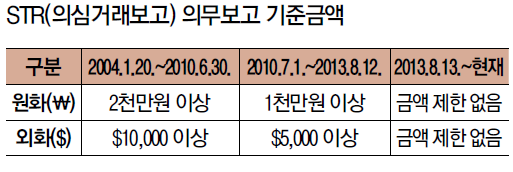 신용세탁 이미지