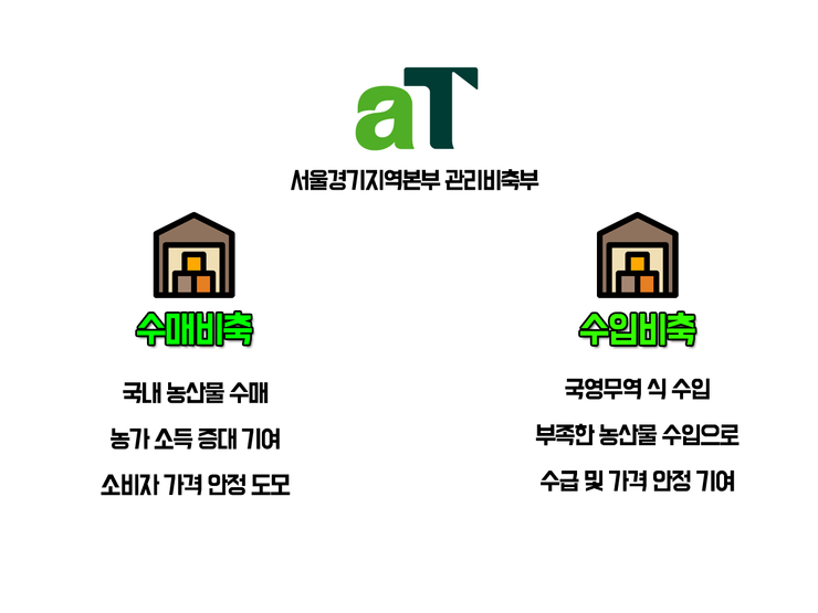 경기축산유통 이미지