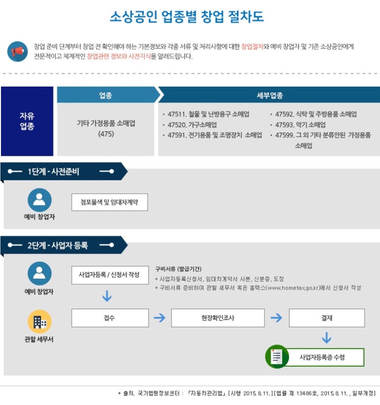 주방/가정용품소매업 이미지